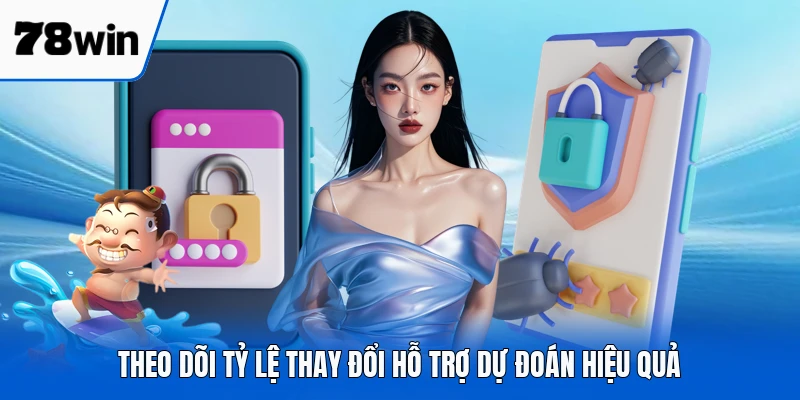 Theo dõi tỷ lệ thay đổi hỗ trợ dự đoán hiệu quả
